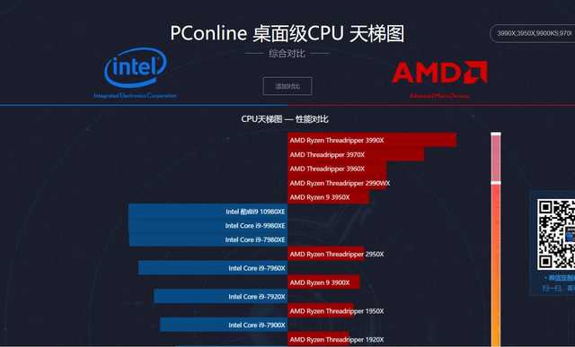 显卡天梯核显_核显cpu天梯图_cpu核显天梯图