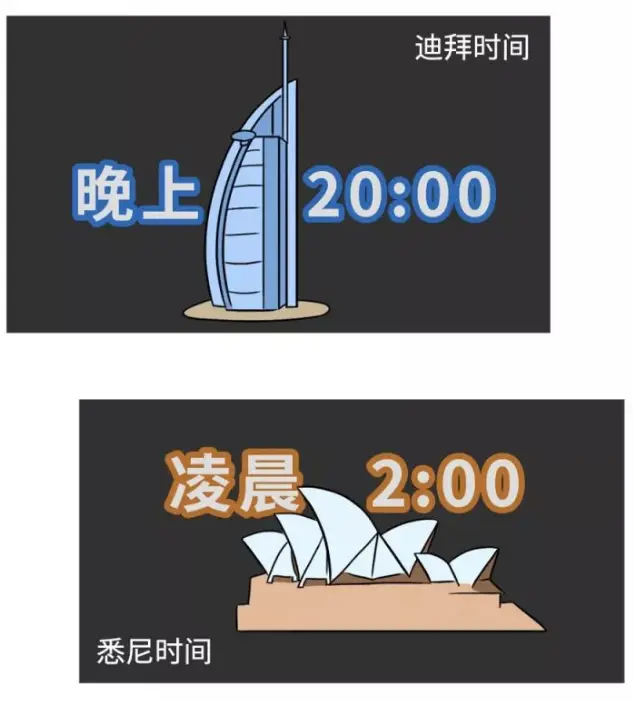 荷兰时间与北京时间对照表-荷兰时间与北京时间的奇妙交织：时差背后的生活方式差异