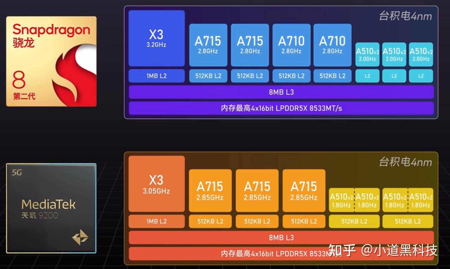 695骁龙怎么样_骁龙695处理器怎么样_骁龙6953