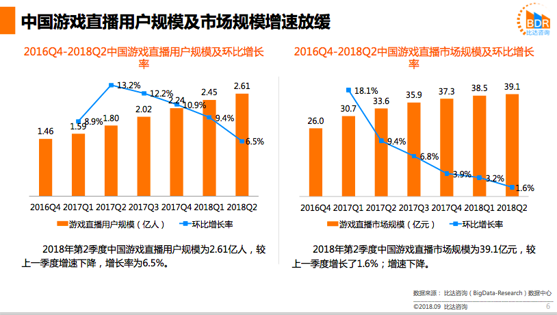 手机直播游戏软件排名_手机直播游戏那个软件好_直播软件手机好游戏有哪些