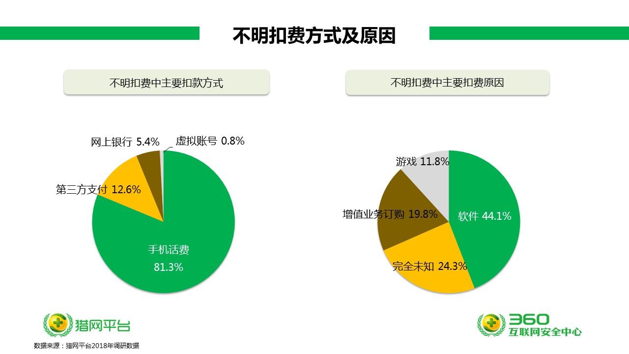 话费扣手机游戏怎么关闭_话费充游戏_游戏扣手机话费