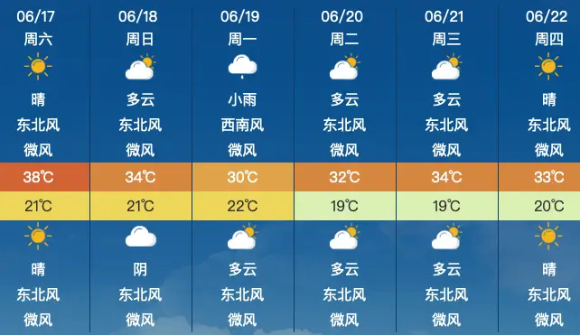 距离6月17日还有多少天_距离月十_距离月亮最近的天体
