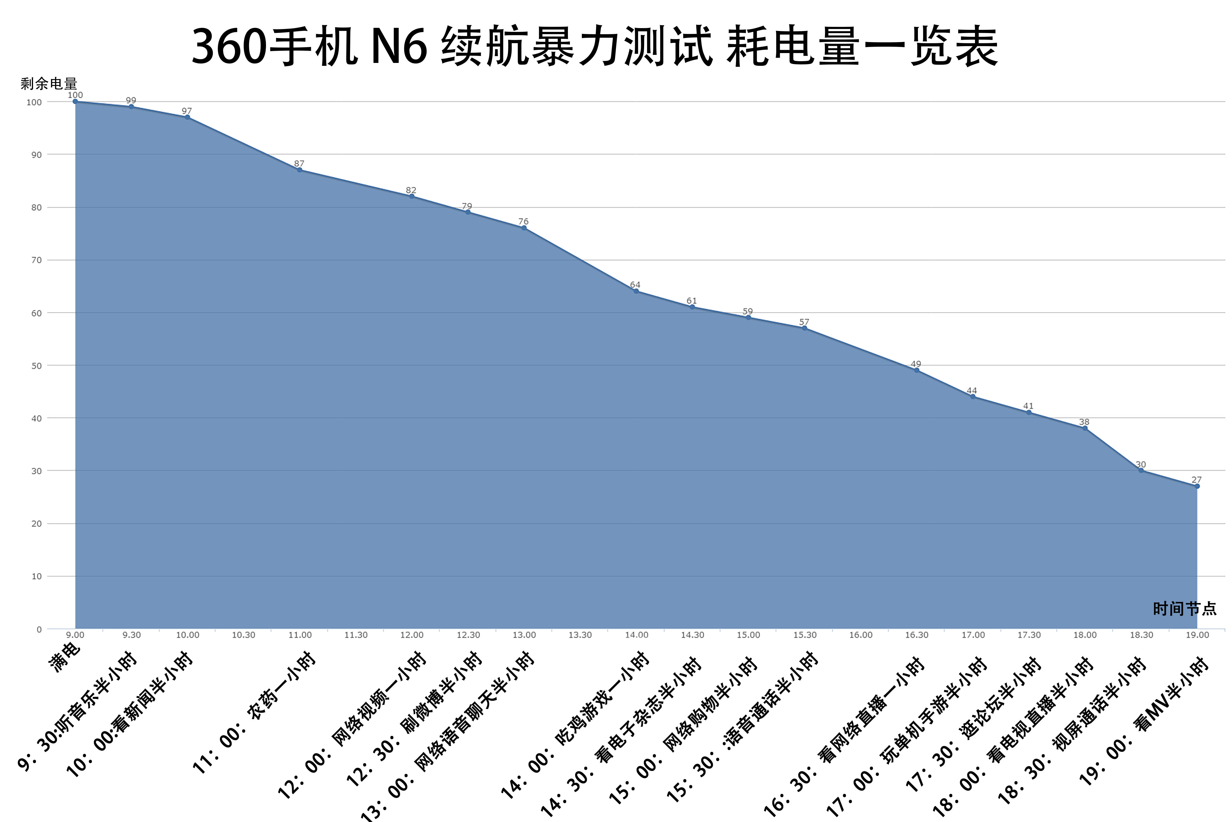 续航长游戏流畅的手机排行_高续航高性能游戏手机_流畅续航时间长的手机