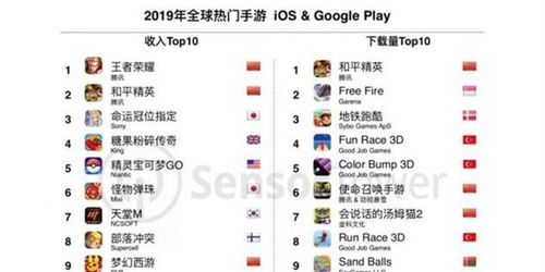 sensortower手游收入榜原报告