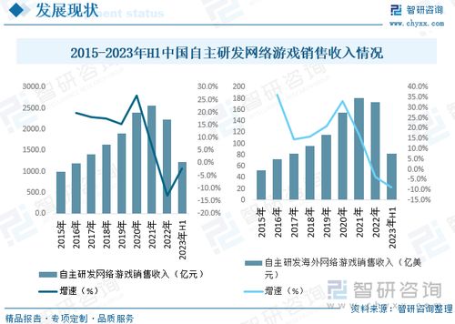 2023年游戏行业情况,挑战与机遇并存