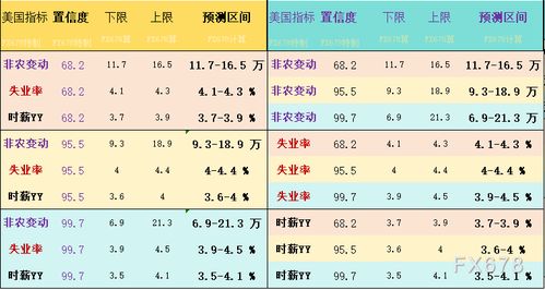 f122不准确预测,f122不准确