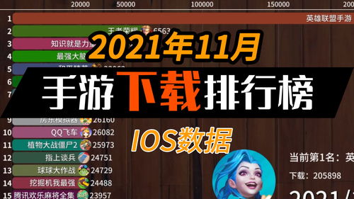ios游戏下载排行榜,盘点热门游戏，畅享指尖乐趣