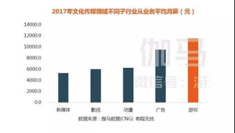 美国游戏策划,美国游戏策划行业概览