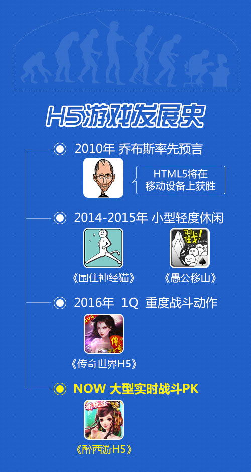 h5游戏联运,打破平台壁垒，实现多渠道共赢