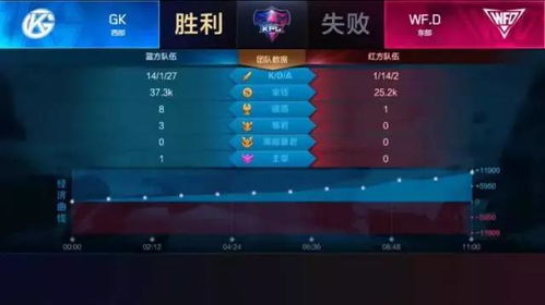 wf是什么游戏,什么是WF游戏？全面解析这款热门游戏