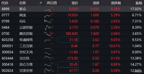 新游戏股,悟空引领市场新风向