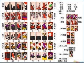 花牌游戏规则,日本传统纸牌艺术的魅力与策略