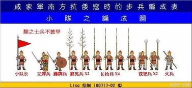 戚家军编制 戚家军编制