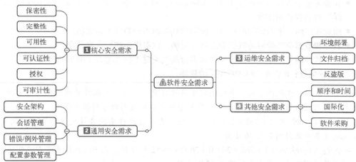 振动监测分析软件最新版下载安装 振动监测分析软件最新版下载安装