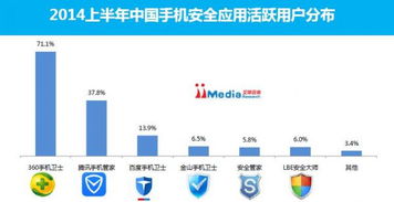 安兔兔手机测评软件 安兔兔手机测评软件