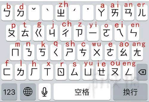 语音打字法 