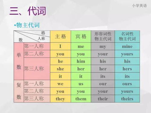 大学生活质量指北 