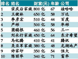 小说排行榜 小说排行榜