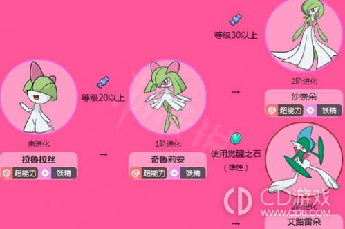 格拉斯的冒险 