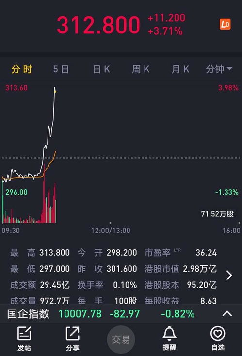 4月送审游戏,精彩纷呈