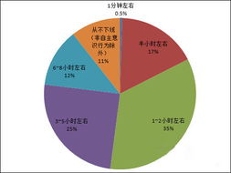 安卓手机游戏时长查询,深度解析你的游戏沉迷程度