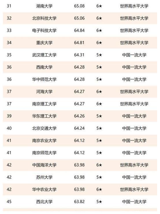 小说排行榜 