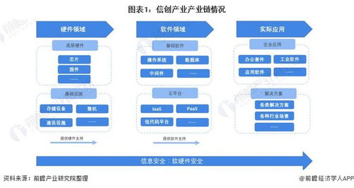 众和软件 众和软件